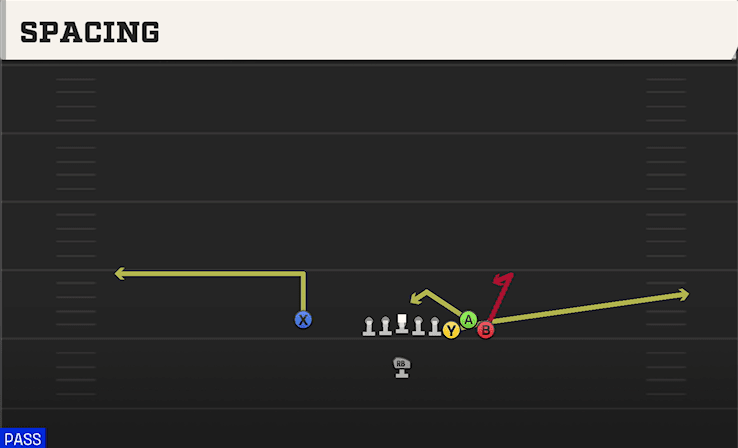 SPACING from BUNCH BASE