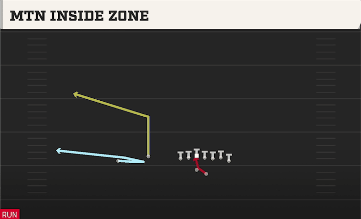 MTN INSIDE ZONE from WING FLEX OFFSET