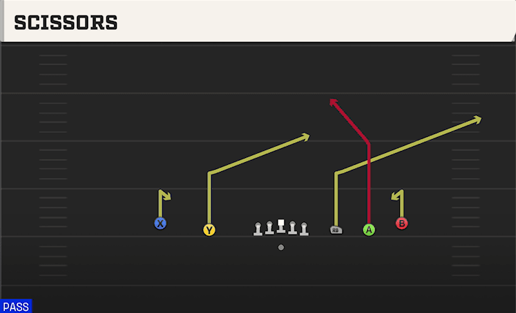 SCISSORS from 5WR