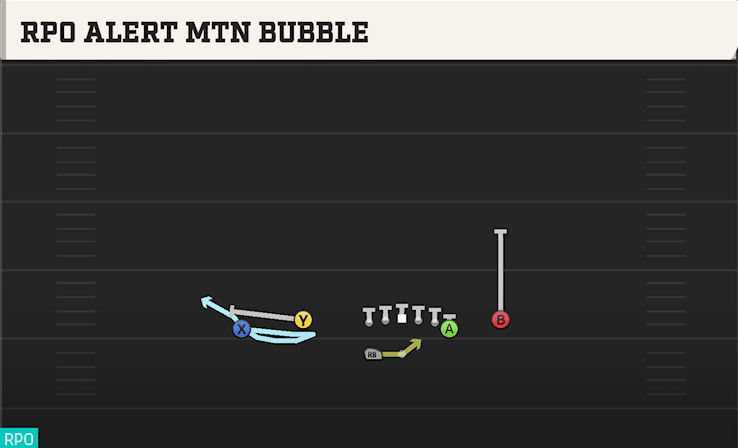 RPO ALERT MTN BUBBLE from NORMAL WING CLOSE