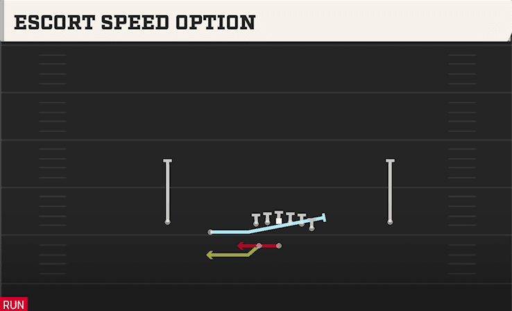 ESCORT SPEED OPTION from NORMAL Y OFF WK