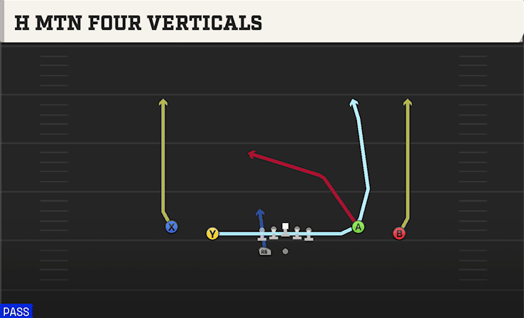 H MTN FOUR VERTICALS from SPREAD Y-FLEX WK