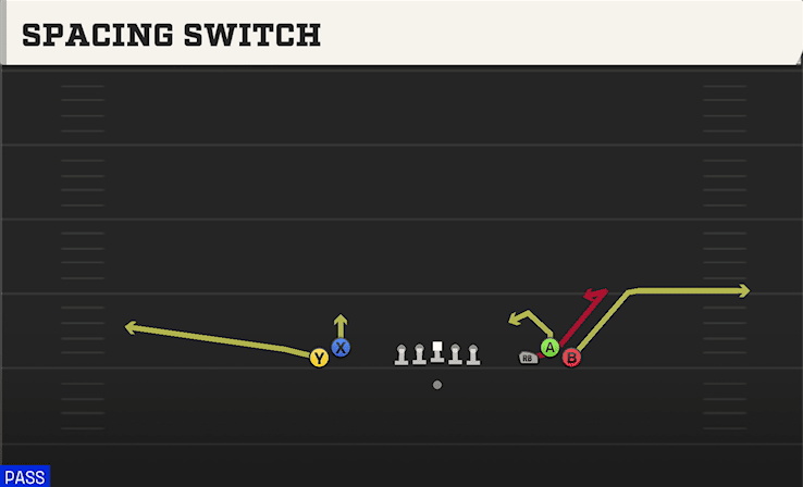 SPACING SWITCH from EMPTY BUNCH WIDE