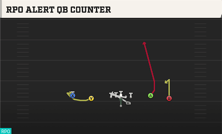 RPO ALERT QB COUNTER from SPREAD WING Y-FLEX