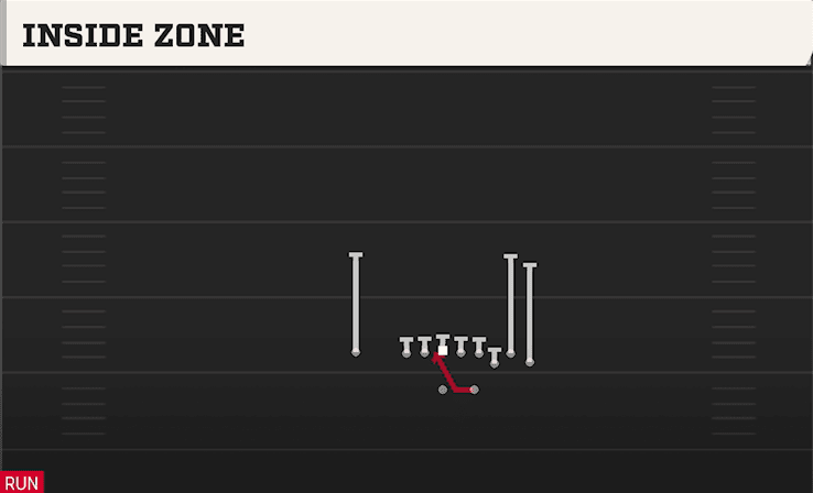 INSIDE ZONE from BUNCH STR NASTY