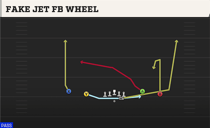 FAKE JET FB WHEEL from SPREAD WING Y-FLEX