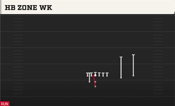 HB ZONE WK from WEAK SLOT OVER