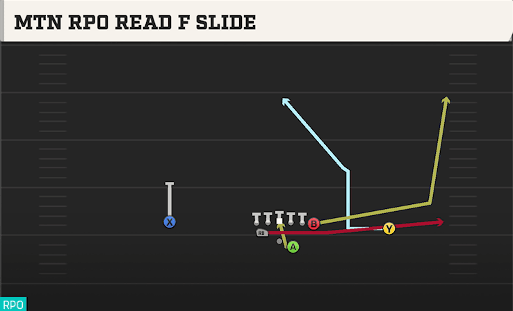 MTN RPO READ F SLIDE from SPLIT PRO NEAR