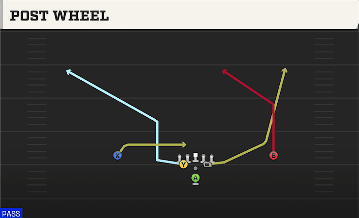 POST WHEEL from FULL DIAMOND
