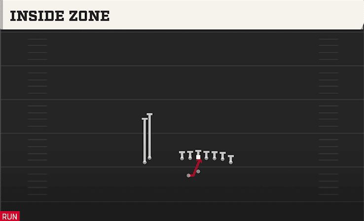 INSIDE ZONE from WING STACK WK
