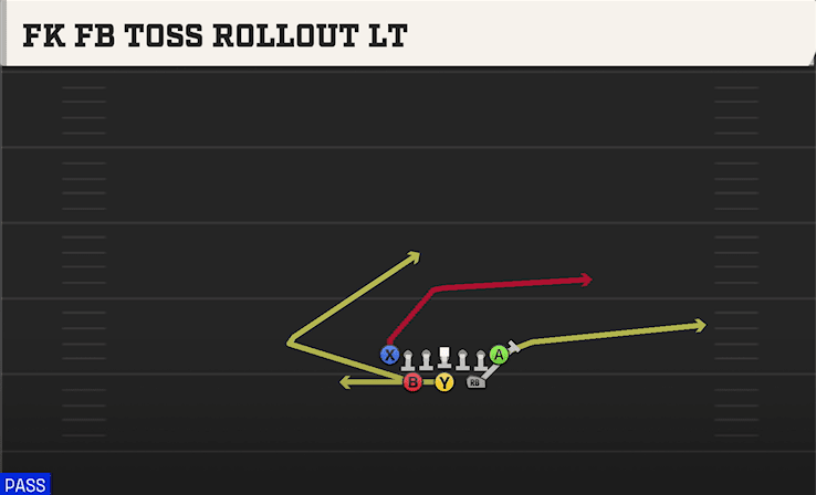 FK FB TOSS ROLLOUT LT from TIGHT