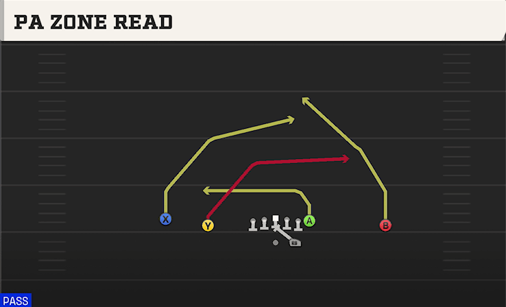 PA ZONE READ from DOUBLES