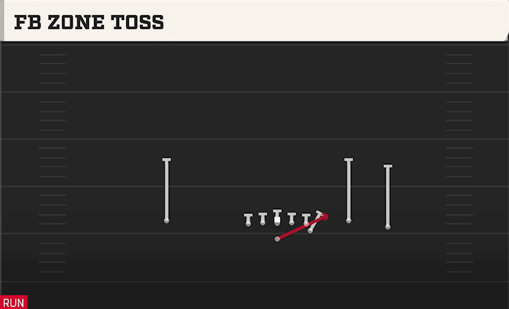 FB ZONE TOSS from TRIO RIGHT