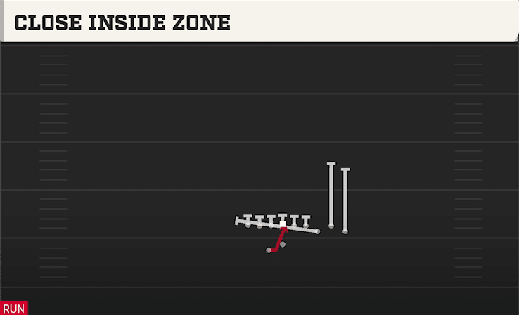 CLOSE INSIDE ZONE from BUNCH OFFSET