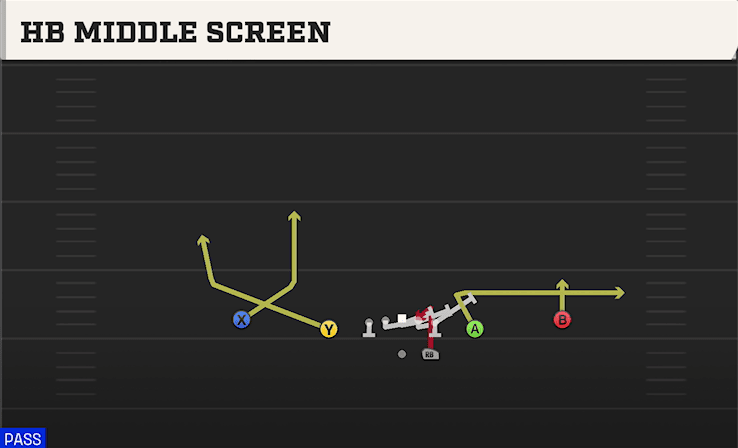 HB MIDDLE SCREEN from SPREAD SLOTS CLOSE