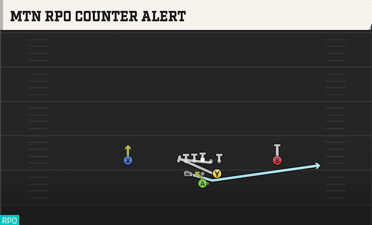 MTN RPO COUNTER ALERT from FULL HOUSE