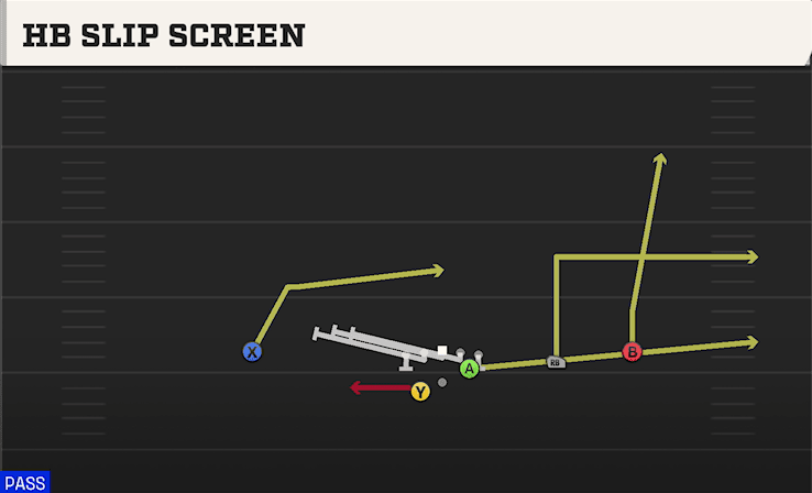 HB SLIP SCREEN from SLOT RIGHT WK