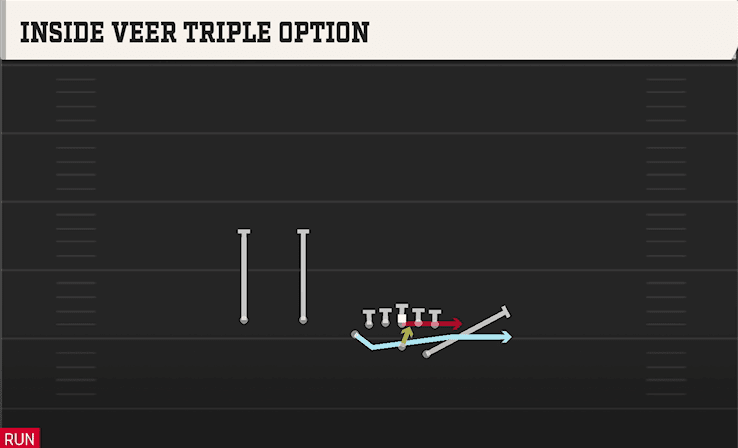 INSIDE VEER TRIPLE OPTION from TRIPS OVER