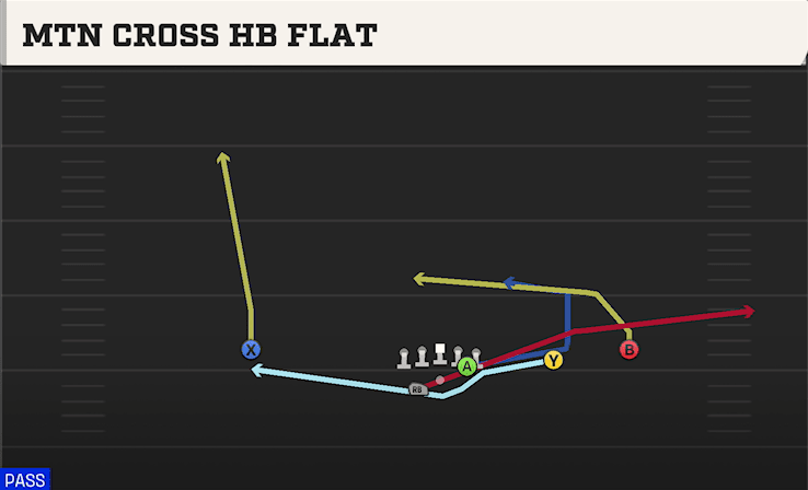 MTN CROSS HB FLAT from SLOT RIGHT WK
