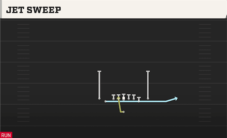 JET SWEEP from TIGHT Y OFF