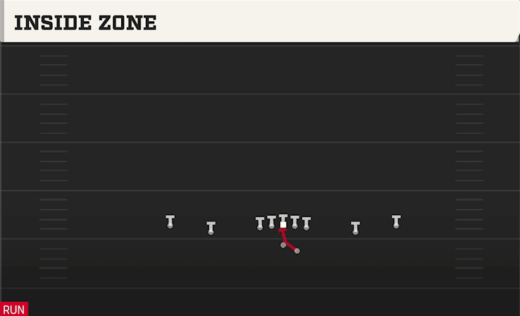 INSIDE ZONE from SPREAD OFFSET