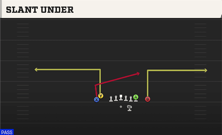 SLANT UNDER from TIGHT DOUBLES