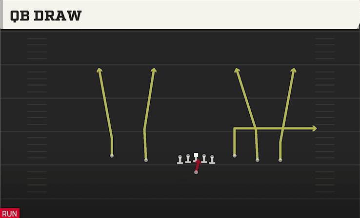 QB DRAW from EMPTY BASE
