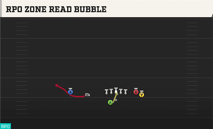 RPO ZONE READ BUBBLE from FLANKER CLOSE WK