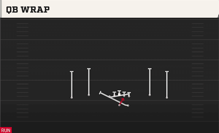 QB WRAP from SPREAD DBL FLEX