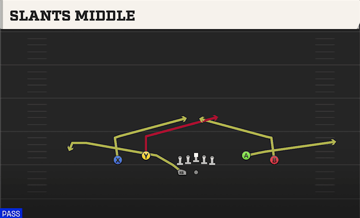 SLANTS MIDDLE from SPREAD DBL FLEX WK