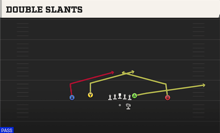 DOUBLE SLANTS from DOUBLES FLEX