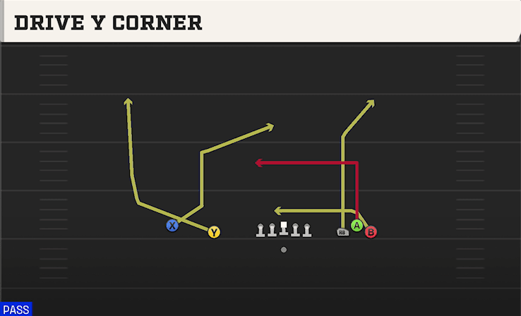 DRIVE Y CORNER from EMPTY BUNCH OPEN