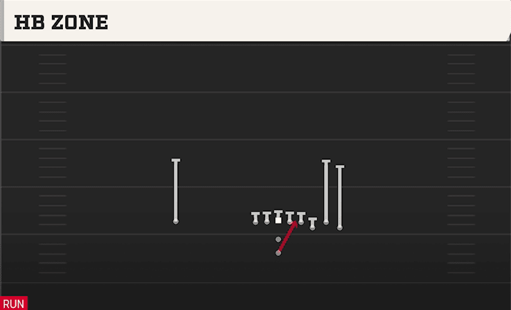 HB ZONE from BUNCH