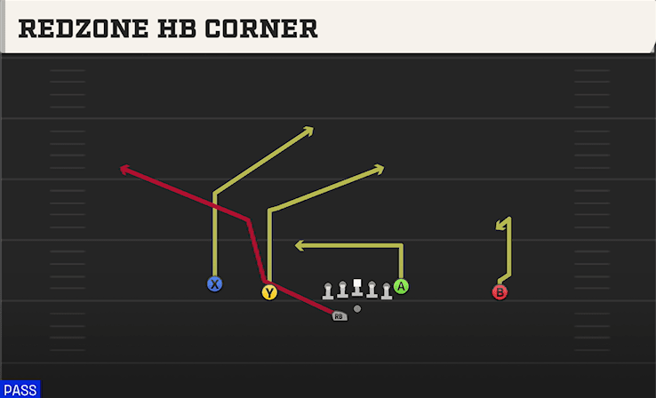 REDZONE HB CORNER from DOUBLES OFFSET WK