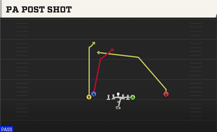 PA POST SHOT from DOUBLES Y OFF STACK