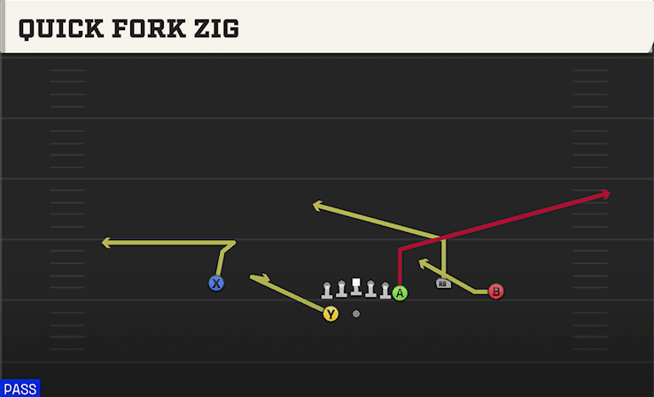 QUICK FORK ZIG from Y OFF TRIO WK