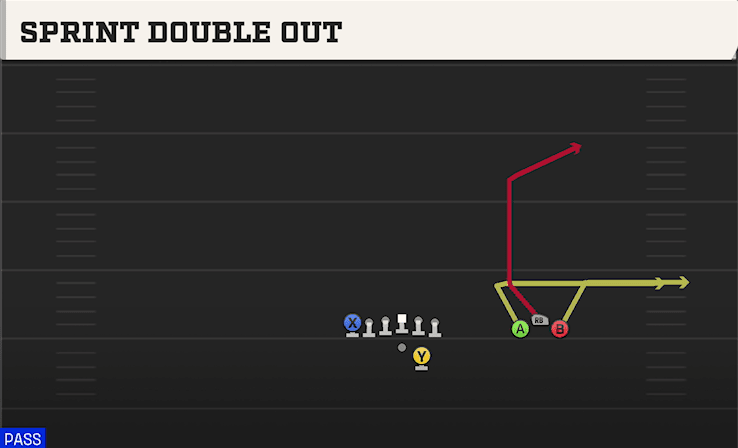 SPRINT DOUBLE OUT from BUNCH OPEN TE