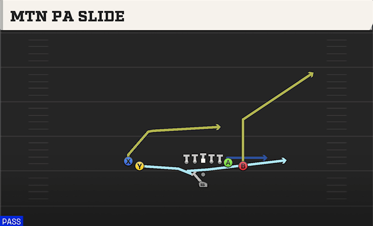 MTN PA SLIDE from WEAK Z CLOSE