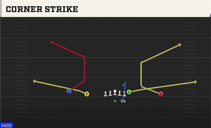 CORNER STRIKE from DOUBLES