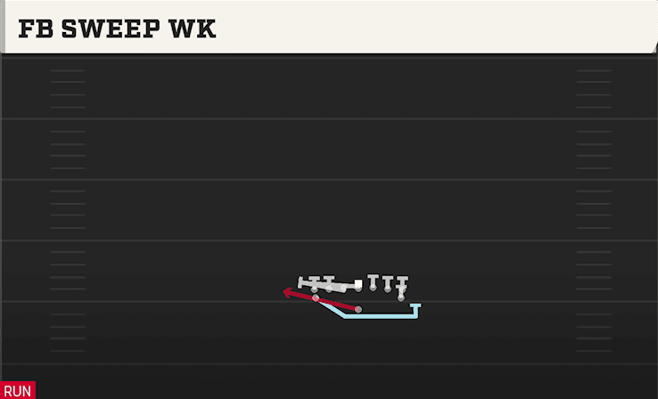 FB SWEEP WK from TIGHT