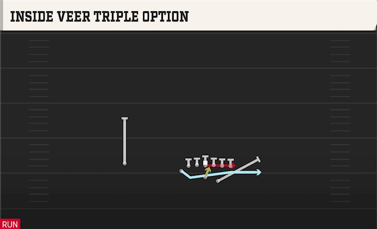 INSIDE VEER TRIPLE OPTION from SPLIT WING X