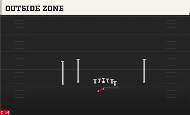 OUTSIDE ZONE from FLEX Y OFF WK