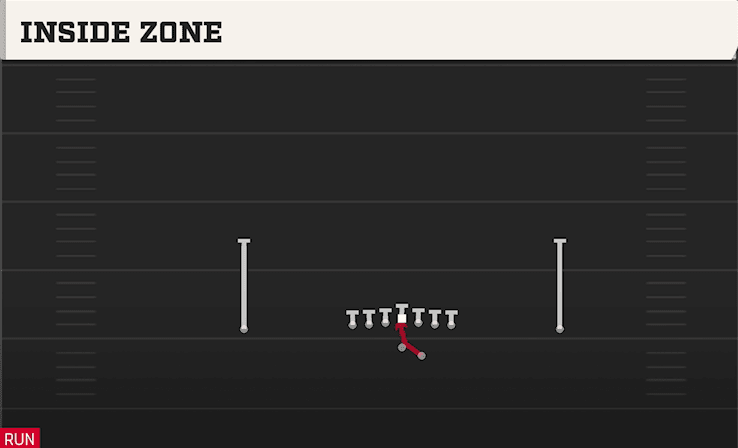 INSIDE ZONE from ACE OFFSET
