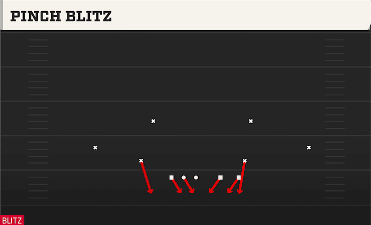 PINCH BLITZ from LOAD WEAK