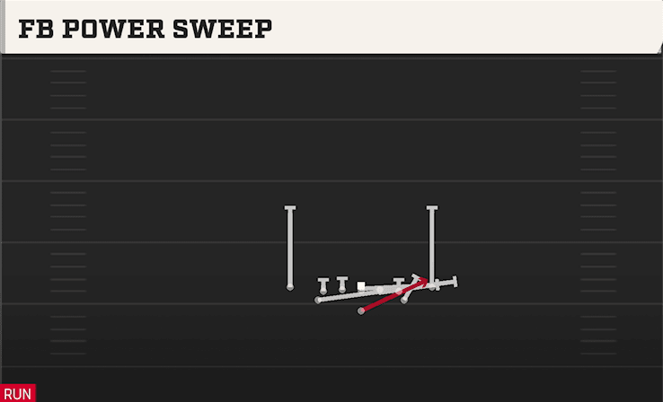 FB POWER SWEEP from CLOSE