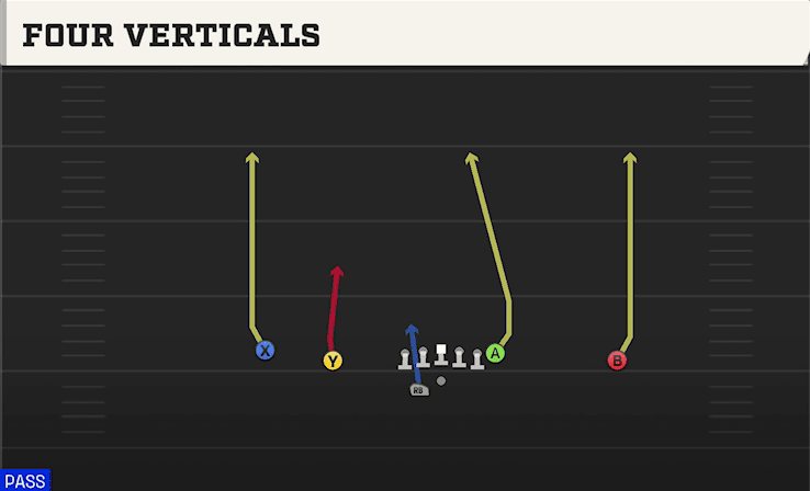 FOUR VERTICALS from DOUBLES OFFSET WK