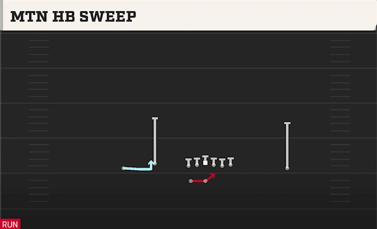 MTN HB SWEEP from DOUBLES FLEX WK SWAP
