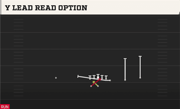 Y LEAD READ OPTION from WING TRIPS WK