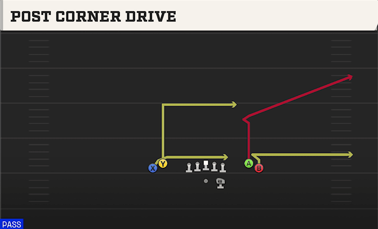 POST CORNER DRIVE from TIGHT OPEN