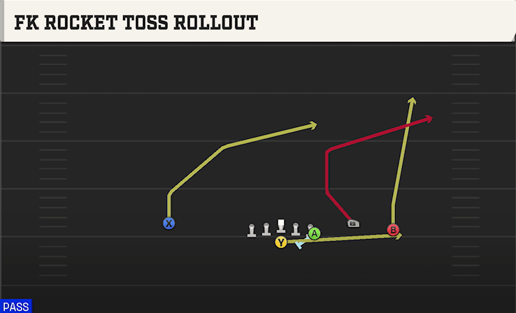 FK ROCKET TOSS ROLLOUT from TRIO RIGHT